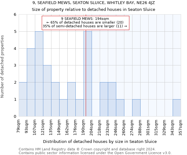 9, SEAFIELD MEWS, SEATON SLUICE, WHITLEY BAY, NE26 4JZ: Size of property relative to detached houses in Seaton Sluice