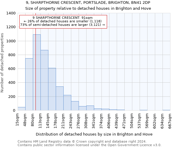 9, SHARPTHORNE CRESCENT, PORTSLADE, BRIGHTON, BN41 2DP: Size of property relative to detached houses in Brighton and Hove