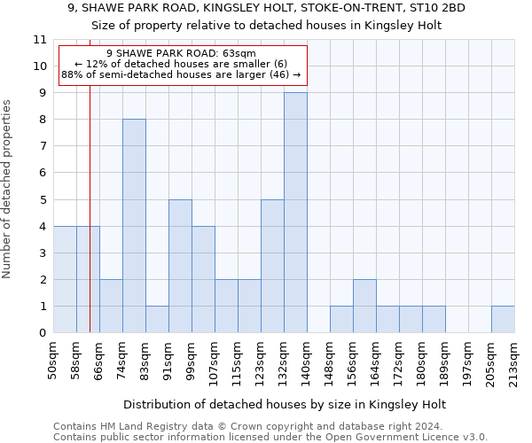 9, SHAWE PARK ROAD, KINGSLEY HOLT, STOKE-ON-TRENT, ST10 2BD: Size of property relative to detached houses in Kingsley Holt