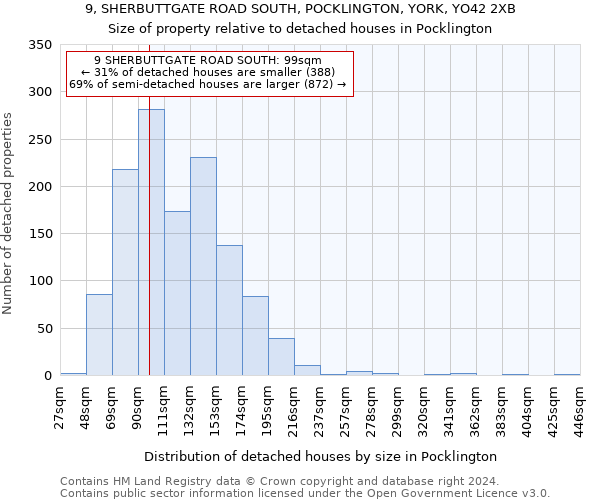 9, SHERBUTTGATE ROAD SOUTH, POCKLINGTON, YORK, YO42 2XB: Size of property relative to detached houses in Pocklington