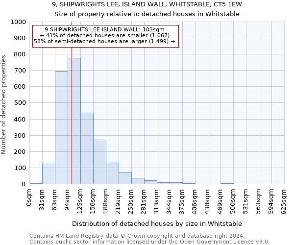 9, SHIPWRIGHTS LEE, ISLAND WALL, WHITSTABLE, CT5 1EW: Size of property relative to detached houses in Whitstable