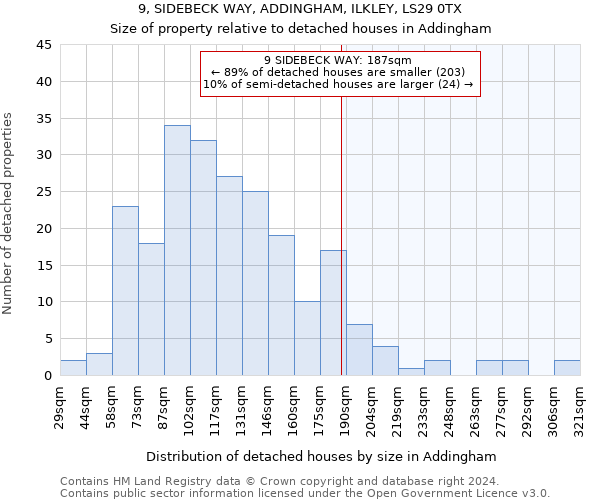 9, SIDEBECK WAY, ADDINGHAM, ILKLEY, LS29 0TX: Size of property relative to detached houses in Addingham