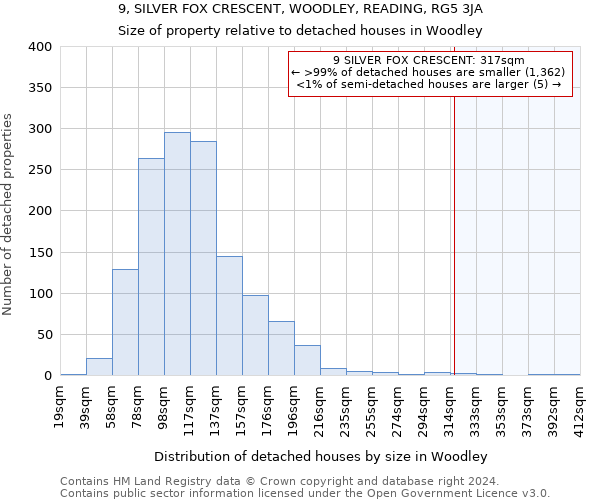 9, SILVER FOX CRESCENT, WOODLEY, READING, RG5 3JA: Size of property relative to detached houses in Woodley