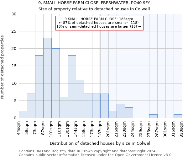 9, SMALL HORSE FARM CLOSE, FRESHWATER, PO40 9FY: Size of property relative to detached houses in Colwell