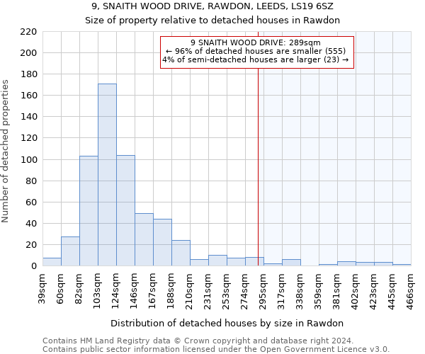 9, SNAITH WOOD DRIVE, RAWDON, LEEDS, LS19 6SZ: Size of property relative to detached houses in Rawdon