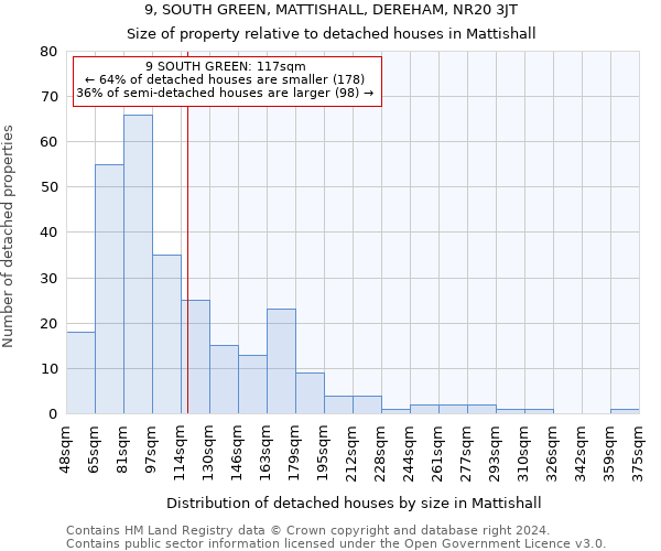 9, SOUTH GREEN, MATTISHALL, DEREHAM, NR20 3JT: Size of property relative to detached houses in Mattishall