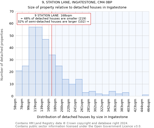 9, STATION LANE, INGATESTONE, CM4 0BP: Size of property relative to detached houses in Ingatestone