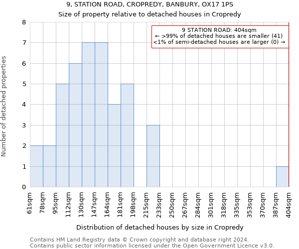 9, STATION ROAD, CROPREDY, BANBURY, OX17 1PS: Size of property relative to detached houses in Cropredy