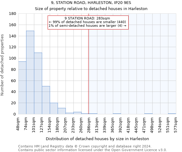 9, STATION ROAD, HARLESTON, IP20 9ES: Size of property relative to detached houses in Harleston