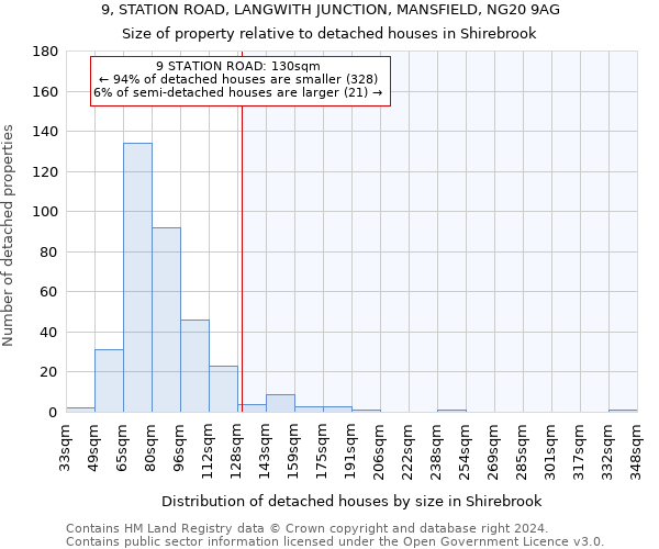 9, STATION ROAD, LANGWITH JUNCTION, MANSFIELD, NG20 9AG: Size of property relative to detached houses in Shirebrook