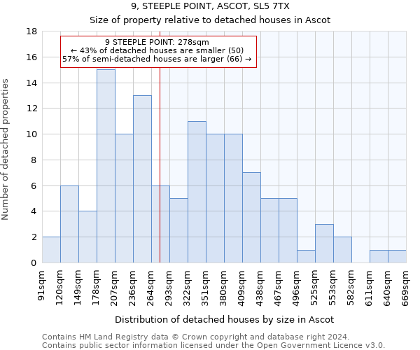 9, STEEPLE POINT, ASCOT, SL5 7TX: Size of property relative to detached houses in Ascot