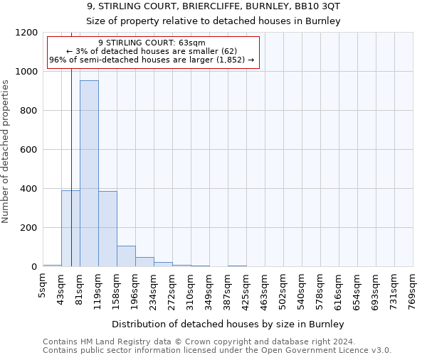 9, STIRLING COURT, BRIERCLIFFE, BURNLEY, BB10 3QT: Size of property relative to detached houses in Burnley