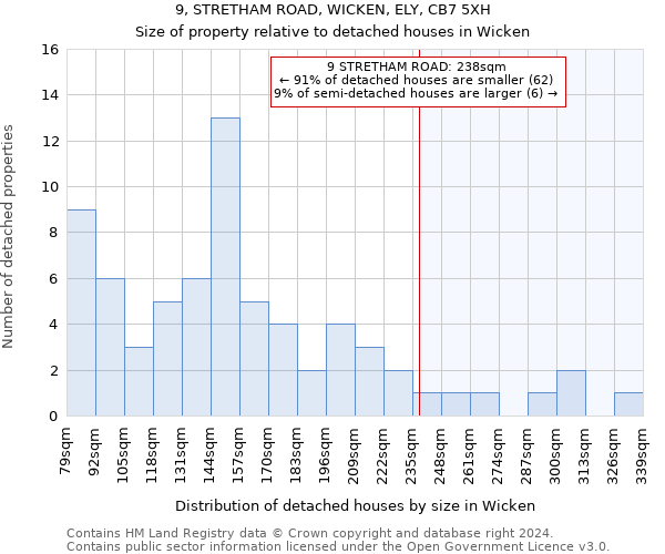 9, STRETHAM ROAD, WICKEN, ELY, CB7 5XH: Size of property relative to detached houses in Wicken