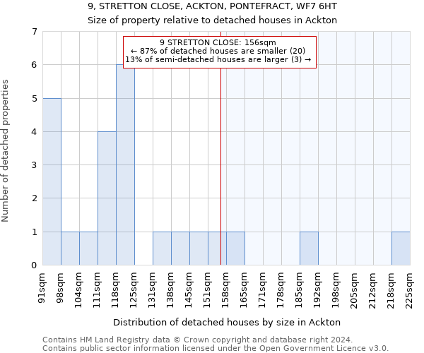 9, STRETTON CLOSE, ACKTON, PONTEFRACT, WF7 6HT: Size of property relative to detached houses in Ackton