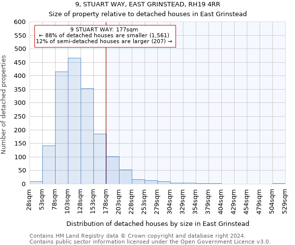 9, STUART WAY, EAST GRINSTEAD, RH19 4RR: Size of property relative to detached houses in East Grinstead