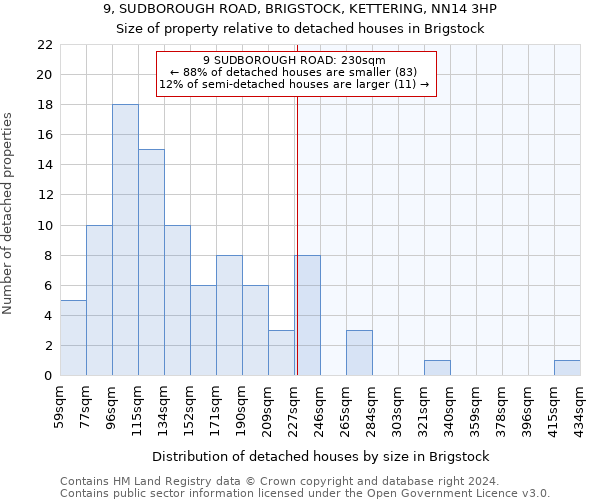 9, SUDBOROUGH ROAD, BRIGSTOCK, KETTERING, NN14 3HP: Size of property relative to detached houses in Brigstock