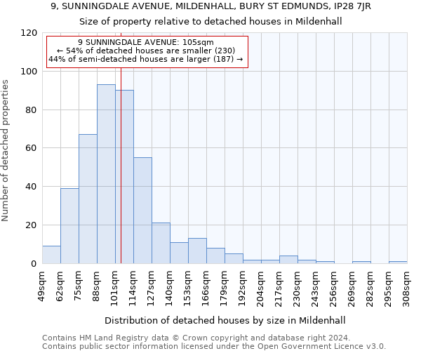 9, SUNNINGDALE AVENUE, MILDENHALL, BURY ST EDMUNDS, IP28 7JR: Size of property relative to detached houses in Mildenhall