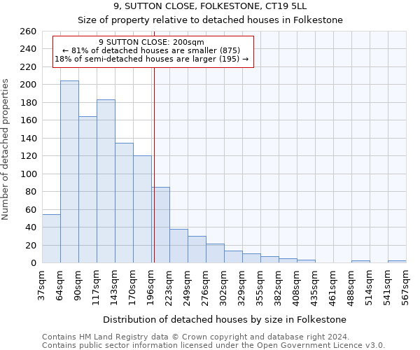 9, SUTTON CLOSE, FOLKESTONE, CT19 5LL: Size of property relative to detached houses in Folkestone