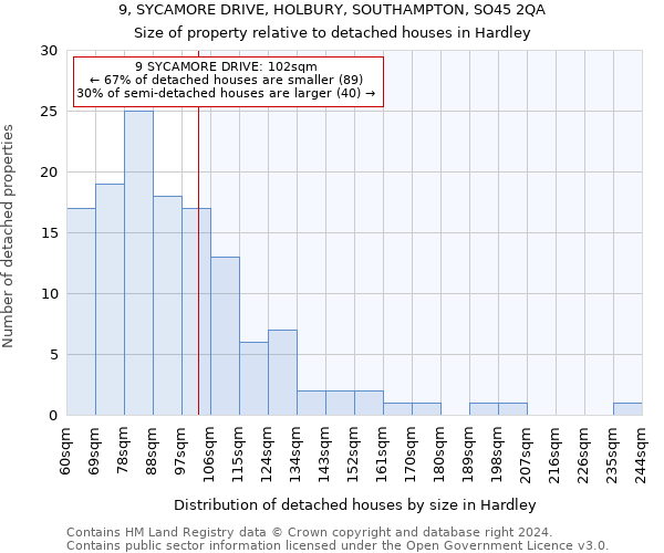 9, SYCAMORE DRIVE, HOLBURY, SOUTHAMPTON, SO45 2QA: Size of property relative to detached houses in Hardley