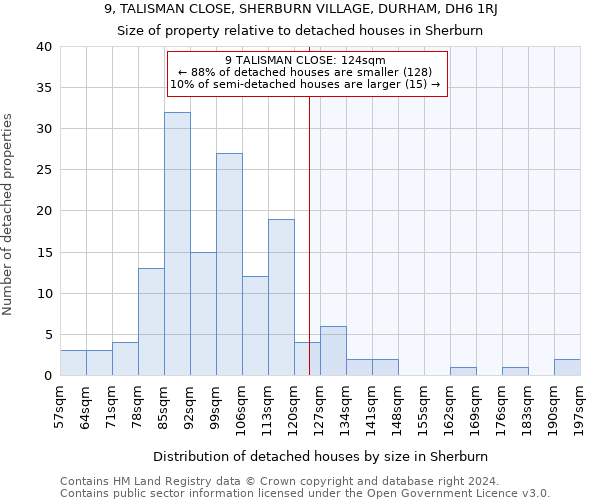 9, TALISMAN CLOSE, SHERBURN VILLAGE, DURHAM, DH6 1RJ: Size of property relative to detached houses in Sherburn