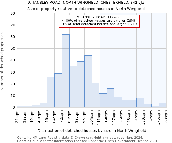 9, TANSLEY ROAD, NORTH WINGFIELD, CHESTERFIELD, S42 5JZ: Size of property relative to detached houses in North Wingfield