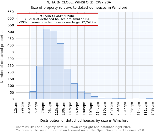 9, TARN CLOSE, WINSFORD, CW7 2SA: Size of property relative to detached houses in Winsford