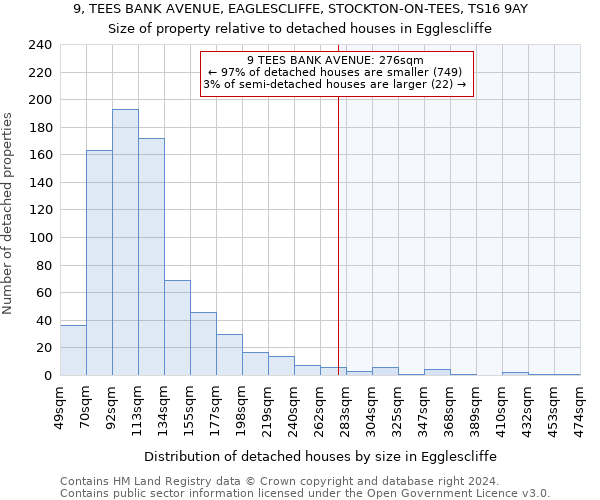 9, TEES BANK AVENUE, EAGLESCLIFFE, STOCKTON-ON-TEES, TS16 9AY: Size of property relative to detached houses in Egglescliffe