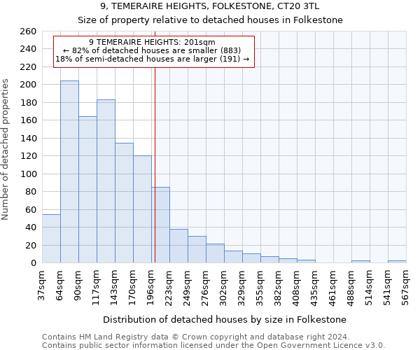 9, TEMERAIRE HEIGHTS, FOLKESTONE, CT20 3TL: Size of property relative to detached houses in Folkestone