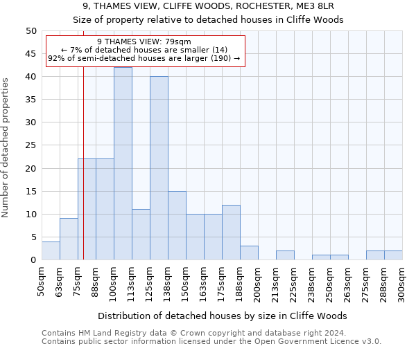 9, THAMES VIEW, CLIFFE WOODS, ROCHESTER, ME3 8LR: Size of property relative to detached houses in Cliffe Woods