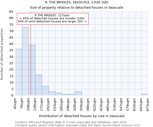 9, THE BRIDLES, SEASCALE, CA20 1QG: Size of property relative to detached houses in Seascale