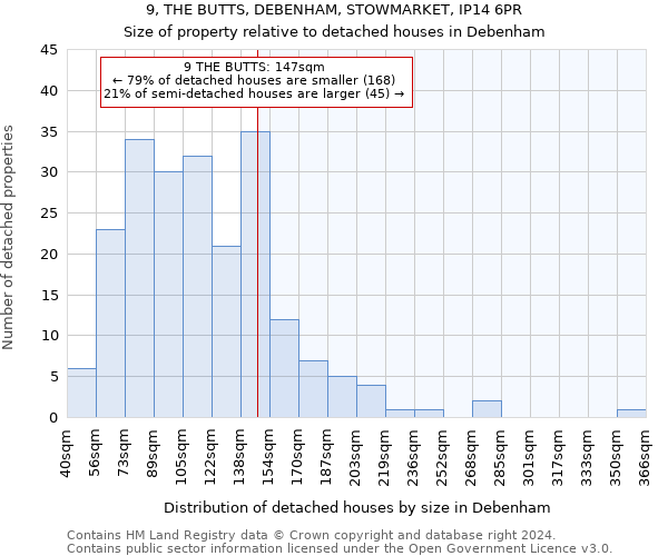 9, THE BUTTS, DEBENHAM, STOWMARKET, IP14 6PR: Size of property relative to detached houses in Debenham