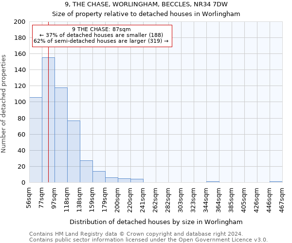 9, THE CHASE, WORLINGHAM, BECCLES, NR34 7DW: Size of property relative to detached houses in Worlingham