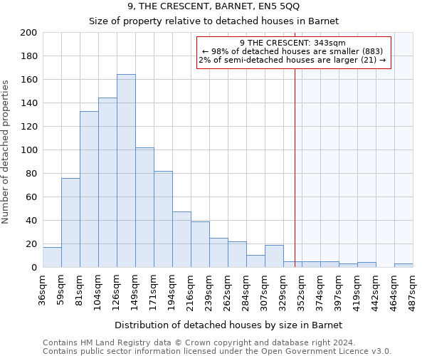 9, THE CRESCENT, BARNET, EN5 5QQ: Size of property relative to detached houses in Barnet