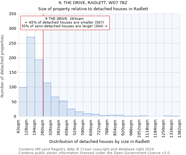 9, THE DRIVE, RADLETT, WD7 7BZ: Size of property relative to detached houses in Radlett