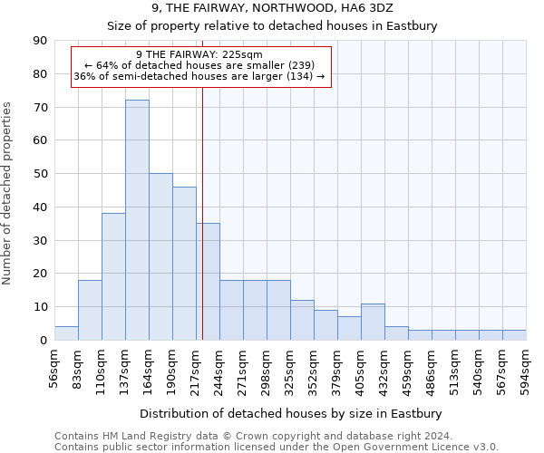 9, THE FAIRWAY, NORTHWOOD, HA6 3DZ: Size of property relative to detached houses in Eastbury