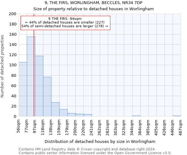 9, THE FIRS, WORLINGHAM, BECCLES, NR34 7DP: Size of property relative to detached houses in Worlingham