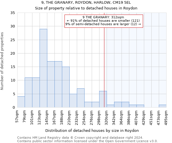 9, THE GRANARY, ROYDON, HARLOW, CM19 5EL: Size of property relative to detached houses in Roydon