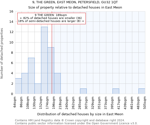 9, THE GREEN, EAST MEON, PETERSFIELD, GU32 1QT: Size of property relative to detached houses in East Meon