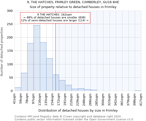 9, THE HATCHES, FRIMLEY GREEN, CAMBERLEY, GU16 6HE: Size of property relative to detached houses in Frimley