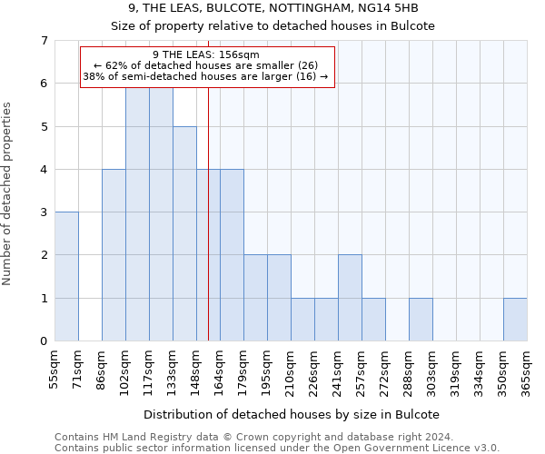 9, THE LEAS, BULCOTE, NOTTINGHAM, NG14 5HB: Size of property relative to detached houses in Bulcote