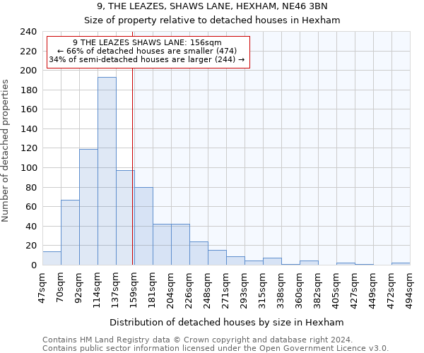 9, THE LEAZES, SHAWS LANE, HEXHAM, NE46 3BN: Size of property relative to detached houses in Hexham