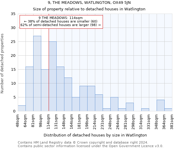 9, THE MEADOWS, WATLINGTON, OX49 5JN: Size of property relative to detached houses in Watlington