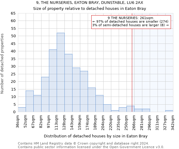 9, THE NURSERIES, EATON BRAY, DUNSTABLE, LU6 2AX: Size of property relative to detached houses in Eaton Bray