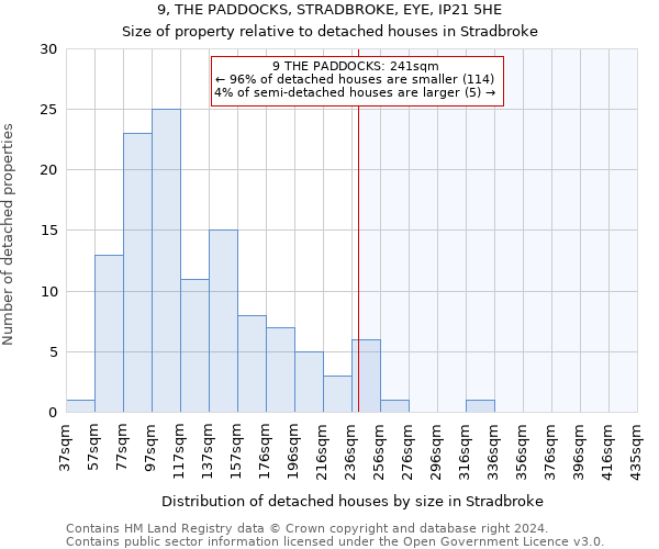 9, THE PADDOCKS, STRADBROKE, EYE, IP21 5HE: Size of property relative to detached houses in Stradbroke