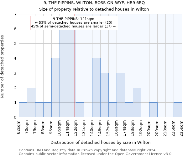 9, THE PIPPINS, WILTON, ROSS-ON-WYE, HR9 6BQ: Size of property relative to detached houses in Wilton