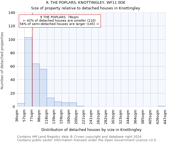 9, THE POPLARS, KNOTTINGLEY, WF11 0DE: Size of property relative to detached houses in Knottingley