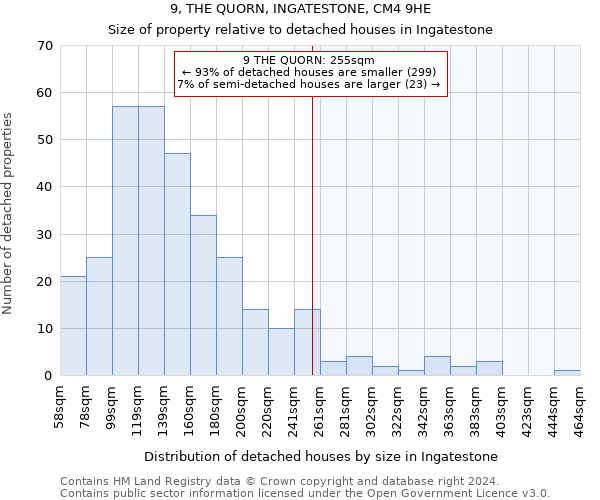 9, THE QUORN, INGATESTONE, CM4 9HE: Size of property relative to detached houses in Ingatestone