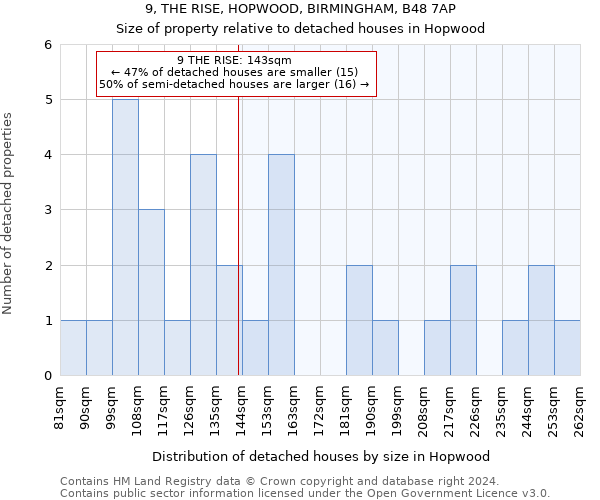 9, THE RISE, HOPWOOD, BIRMINGHAM, B48 7AP: Size of property relative to detached houses in Hopwood