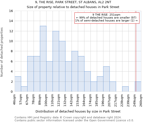 9, THE RISE, PARK STREET, ST ALBANS, AL2 2NT: Size of property relative to detached houses in Park Street