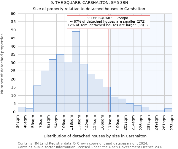 9, THE SQUARE, CARSHALTON, SM5 3BN: Size of property relative to detached houses in Carshalton